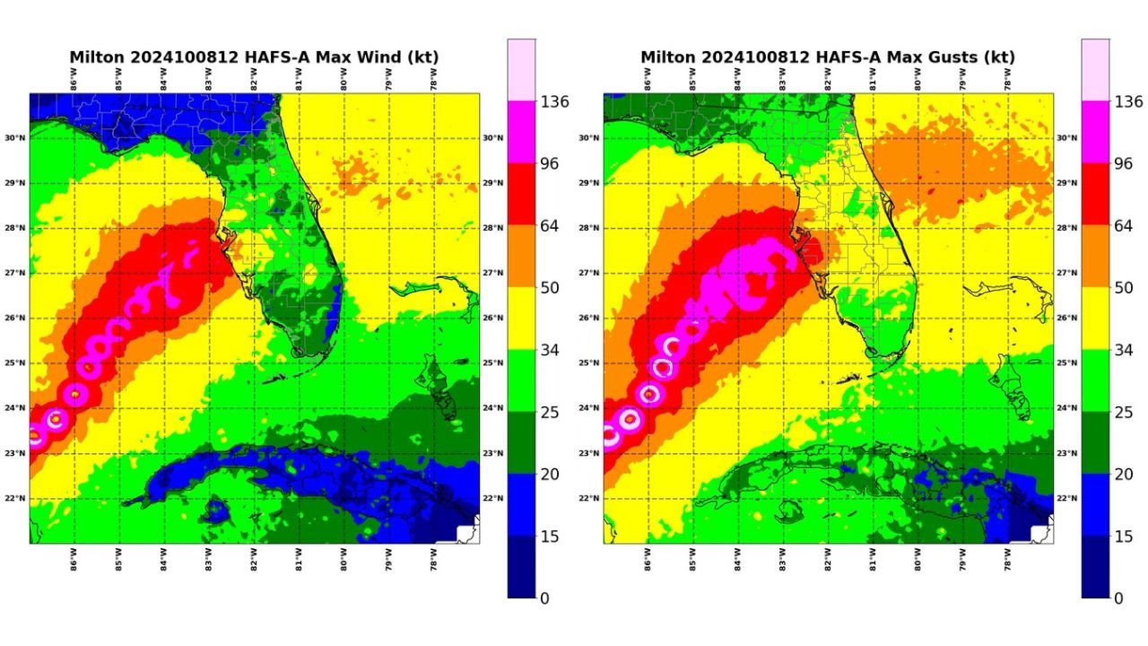 New Hurricane Wind Gust Forecasting Tool Revealed Using Hurricane Milton Data Shows Tampa Bay Received Far Stronger Inland Gusts Than Sustained Wind Models Predicted