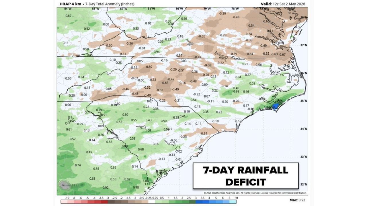 North Carolina and South Carolina Drought Deepens as Central Piedmont Records Up to 0.63 Inch Rainfall Deficit in Just 7 Days