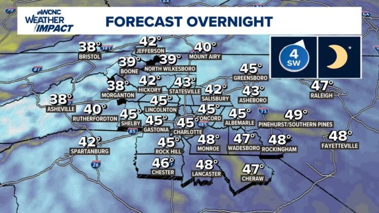 North Carolina and South Carolina Wake Up to Another Chilly Night as Bristol Drops to 38 Degrees and Charlotte Holds at 45 Degrees Overnight