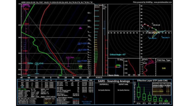 Northern Oklahoma Sees Spectacular High-Based Storms Friday Afternoon With Dramatic Lightning and Large Anvils as Deep Shear Drives Photogenic Supercells Near Tulsa and Enid