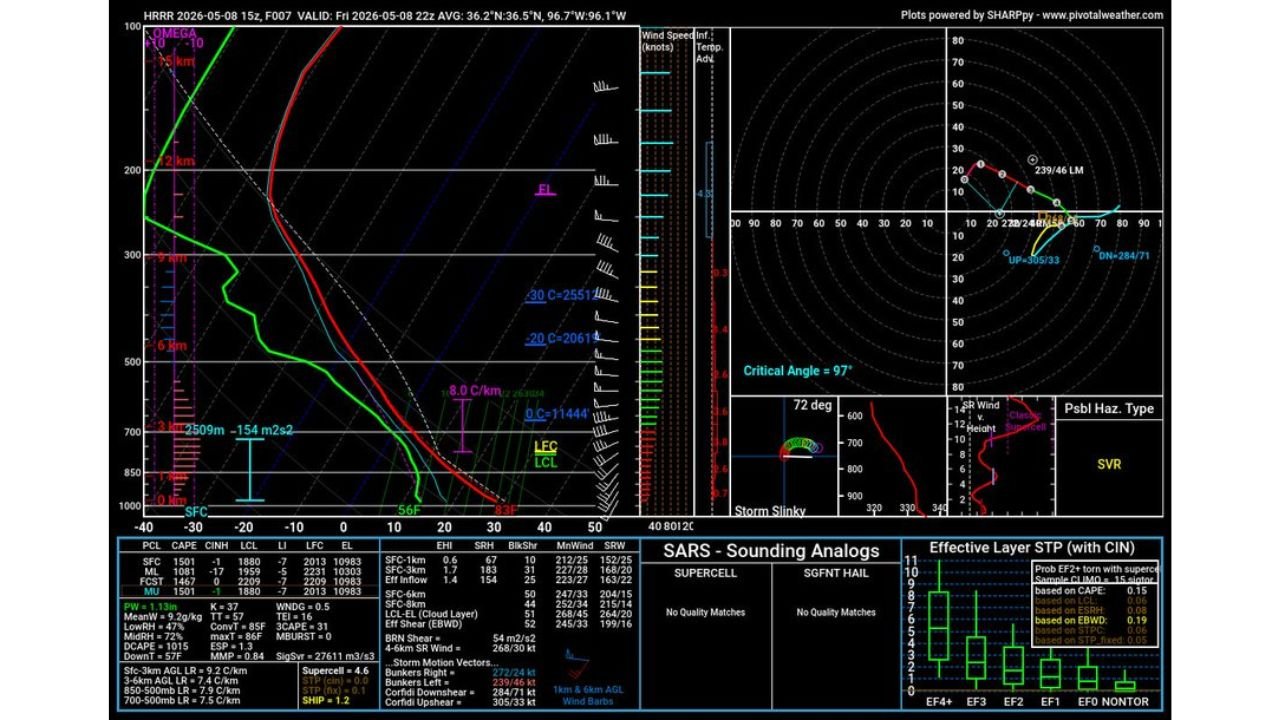 Northern Oklahoma Sees Spectacular High-Based Storms Friday Afternoon With Dramatic Lightning and Large Anvils as Deep Shear Drives Photogenic Supercells Near Tulsa and Enid
