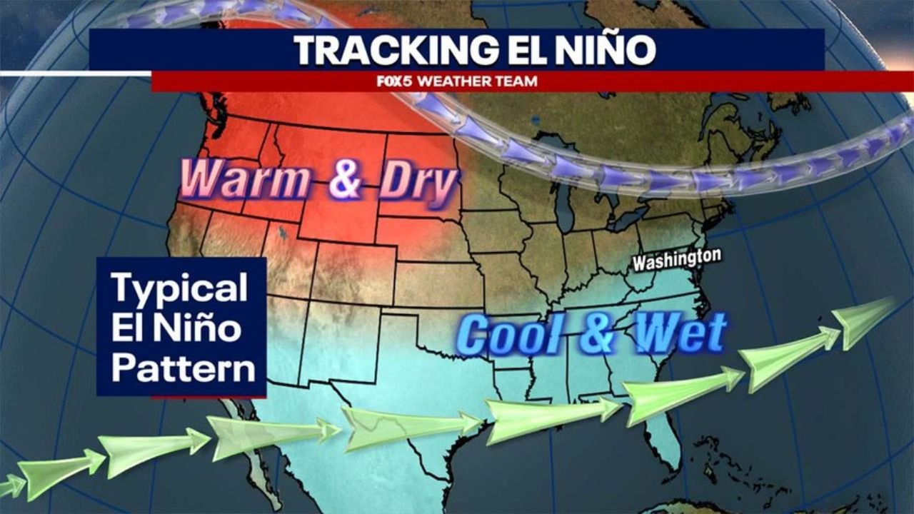 Super El Nino on the Way and What It Means for Washington DC, the Southeast and North America With Cool and Wet Conditions Possible While the North Runs Warm and Dry
