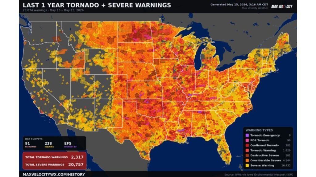 United States Sees 23,074 Tornado and Severe Weather Warnings in Last 12 Months With 91 Fatalities, 238 Injuries and an EF5 Tornado Between May 15, 2025 and May 15, 2026
