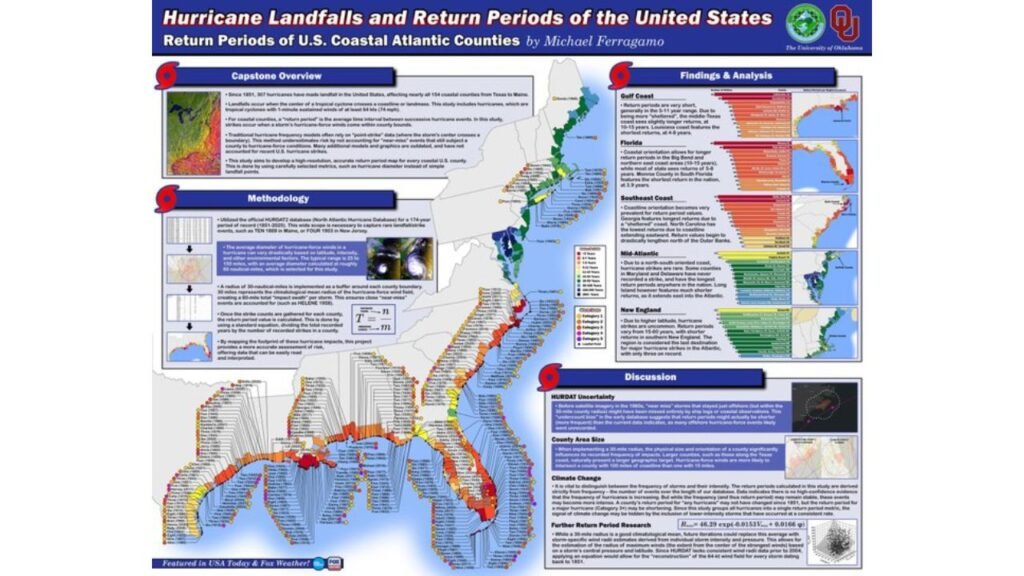 University of Oklahoma Research Maps Hurricane Landfall Return Periods for Every Coastal County From Texas to Maine