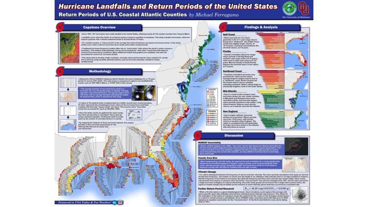 University of Oklahoma Research Maps Hurricane Landfall Return Periods for Every Coastal County From Texas to Maine