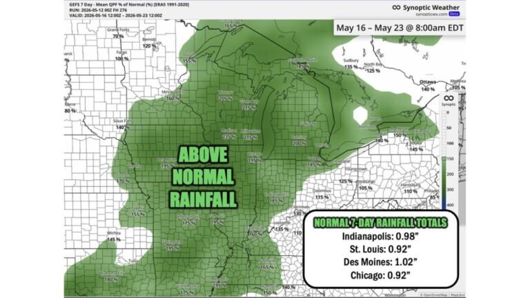 Wisconsin, Minnesota, Iowa, Illinois, Indiana and Missouri Face 150 to 235 Percent of Normal Rainfall May 16 Through May 23 With Madison, Green Bay, Minneapolis and Des Moines Seeing Heaviest Totals