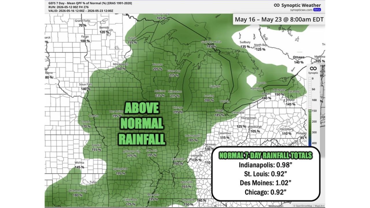 Wisconsin, Minnesota, Iowa, Illinois, Indiana and Missouri Face 150 to 235 Percent of Normal Rainfall May 16 Through May 23 With Madison, Green Bay, Minneapolis and Des Moines Seeing Heaviest Totals