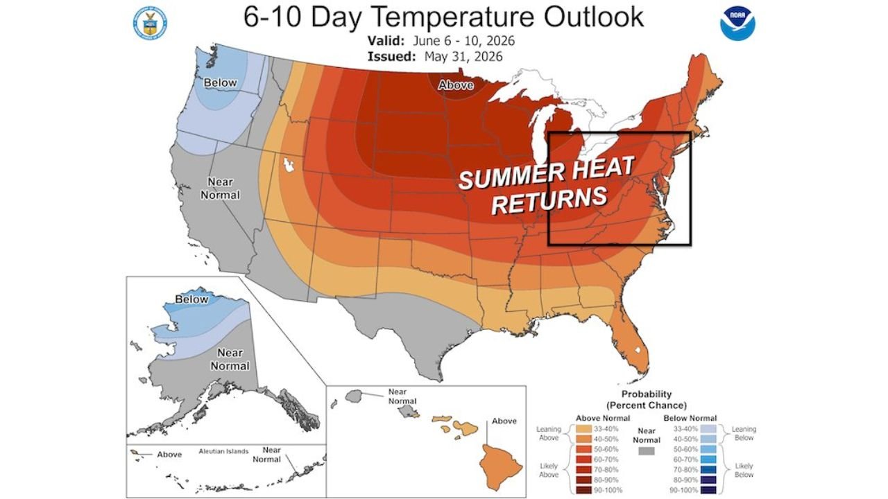 Maryland Faces Summer Heat Building From 77 Degrees Monday June 1 to 91 Degrees Saturday June 6 With 40 Percent Chance of Humid Thunderstorms as Temperatures Return to the 90s